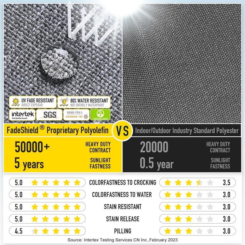 SUNROX Gel Memory Foam Chair Cushions, FadeShield Water-, Stain-Resistant Durable Reversible Seat Cushion Pads with Ties for Indoor/Outdoor Kitchen Dining Office 17"x16" Set of 6, Heather Charcoal - Image 3