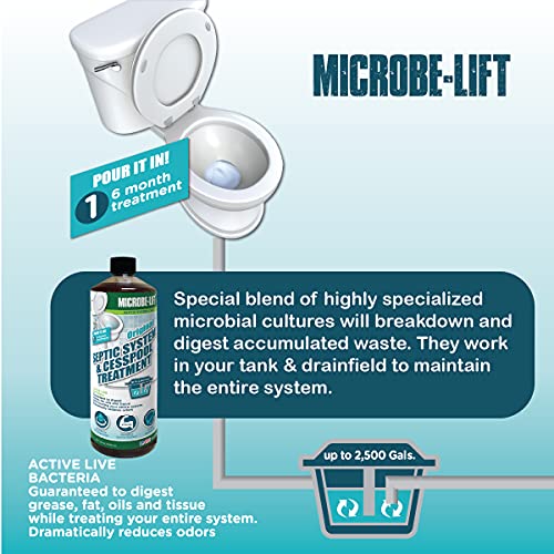 Microbe Lift MICROBE-LIFT Septic Tank and Cesspool Treatment Enzymes - 6 Month Supply - Bacteria Digests Grease, Fats, Oils and Tissue, 32oz - Image 4