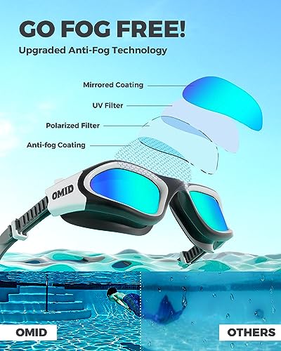 OMID Swim Goggles, P2 Polarized Swimming Goggles for Men Anti-fog Goggles Swimming for Adult Women - Image 4