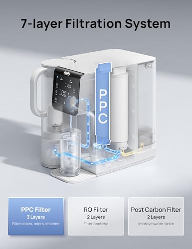 DREO PPC Filter Replacement Cartridge for WF511, 1-year Lifetime-1st Stage - Image 2