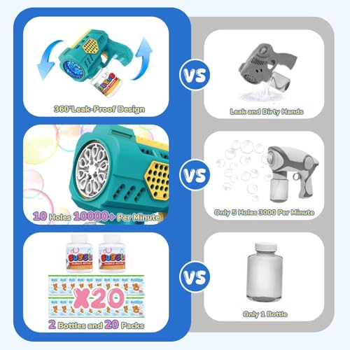 Eaglestone Bubble Guns for Toddlers 2 Packs, LED Light Automatic Bubble Machine Gun for Kids 4-8, Bubble Toys with Bubble Solution,Concentrate, Bubble Blaster Party Favor, Summer Outdoor Toys Gift - Image 5