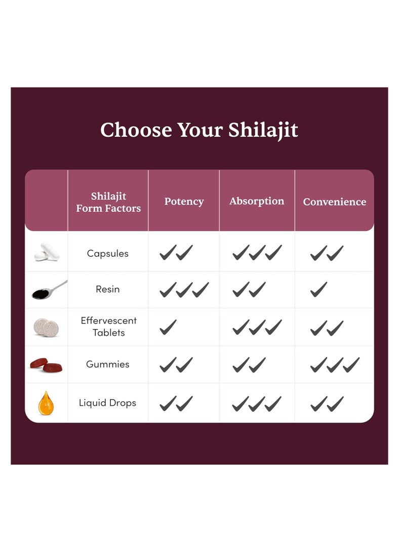 Man Matters - Shilajit Ashwagandha Gokshura  Safed Musli Capsules For Men 60 Capsules   20 Ayush Approved Ayurvedic Herbs  Helps Maintain Overall Health - Image 1