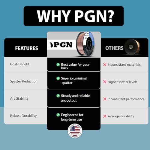 PGN Bearings PGN Solid MIG Welding Wire - ER70S-6 .030 Inch - 10 Pound Spool - Mild Steel MIG Wire with Low Splatter and High Levels of Deoxidizers - For All Position Gas Welding - Image 4