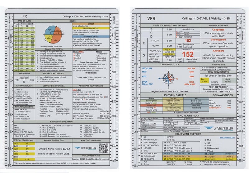 Crystal Pilot Medium VFR-IFR Placard with Sectional and WAC Scale - Image 1