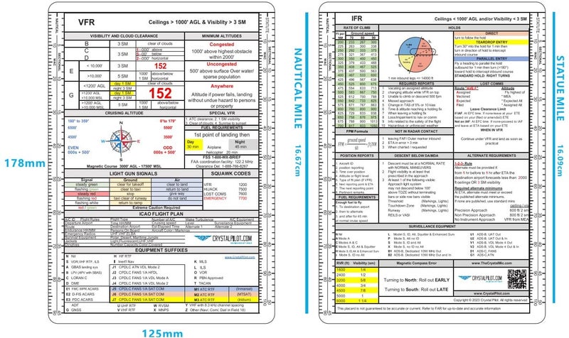 Crystal Pilot Medium VFR-IFR Placard with Sectional and WAC Scale - Image 2