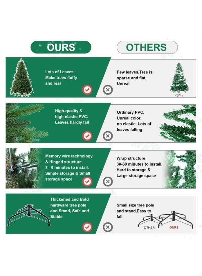 Cokrsh Artificial Christmas Tree, Hinged Artificial, Unlit Design, Dense Branches Realistic Holiday Décor​ w/Easy Assembly, Foldable Base - Image 3