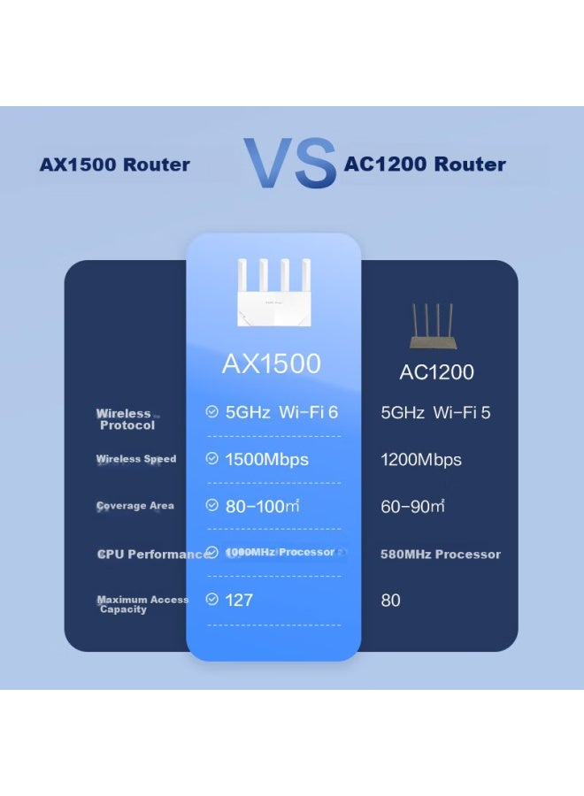 H3c New H3c Ax1500 Router Gigabit Wireless Wifi6 High Speed Router 1500m Wall-penetrating Home 5g Dual-band Mesh Vertical Gaming Accelerator - Image 1