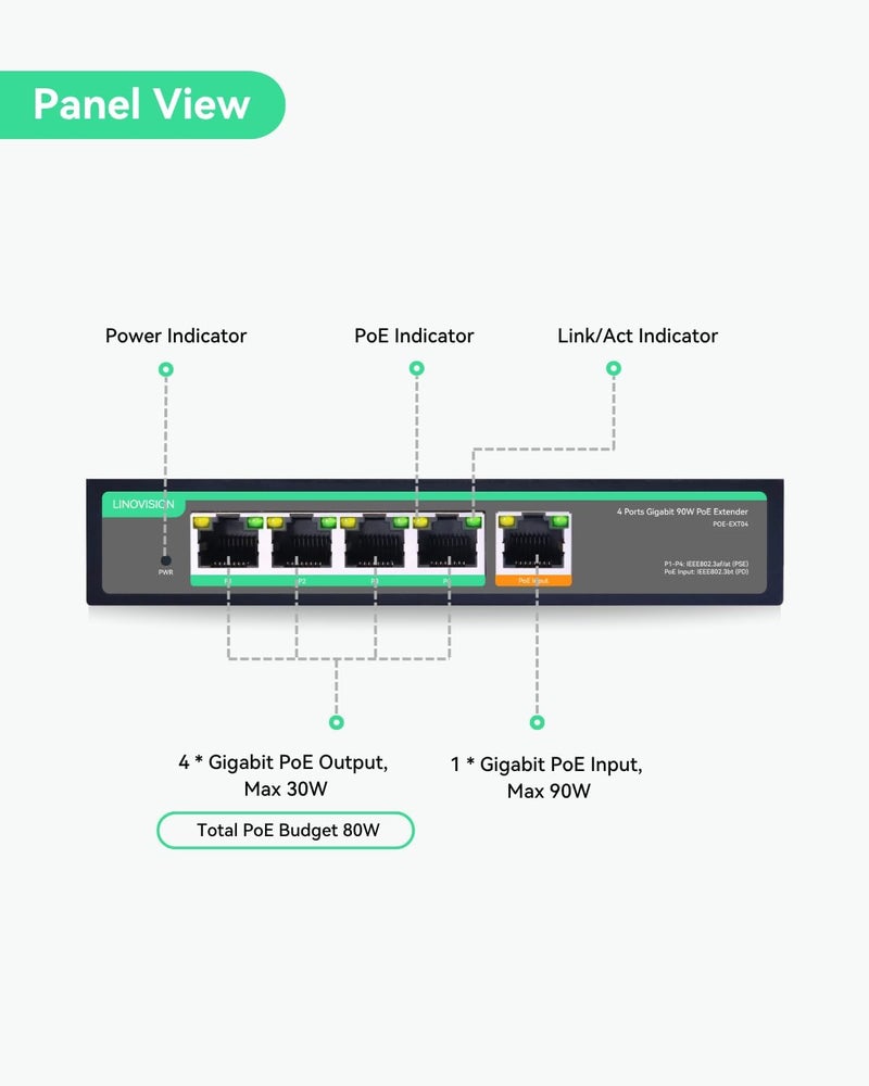 LINOVISION موسع PoE جيجابت 4 منافذ من مع مدخل PoE بقدرة 90 واط، مكرر PoE IEEE802.3af/at/bt، معزز PoE 1 إلى 4، مفتاح تمرير طاقة PoE لكاميرات IP وهواتف IP - Image 2