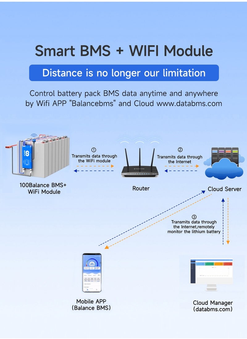 DALY Smart Active Balance BMS 80A إلى 100A 4S-24S UART & CAN/RS485 لوحة حماية مع بلوتوث مدمج وNTC لحزمة بطارية ليثيوم LFP/NCM/LTO - pzsku/ZEEB78B65C9921D49B3CDZ/45/_/1734615134/4d0524b9-ed5c-4b10-92a4-93329f2b9d60