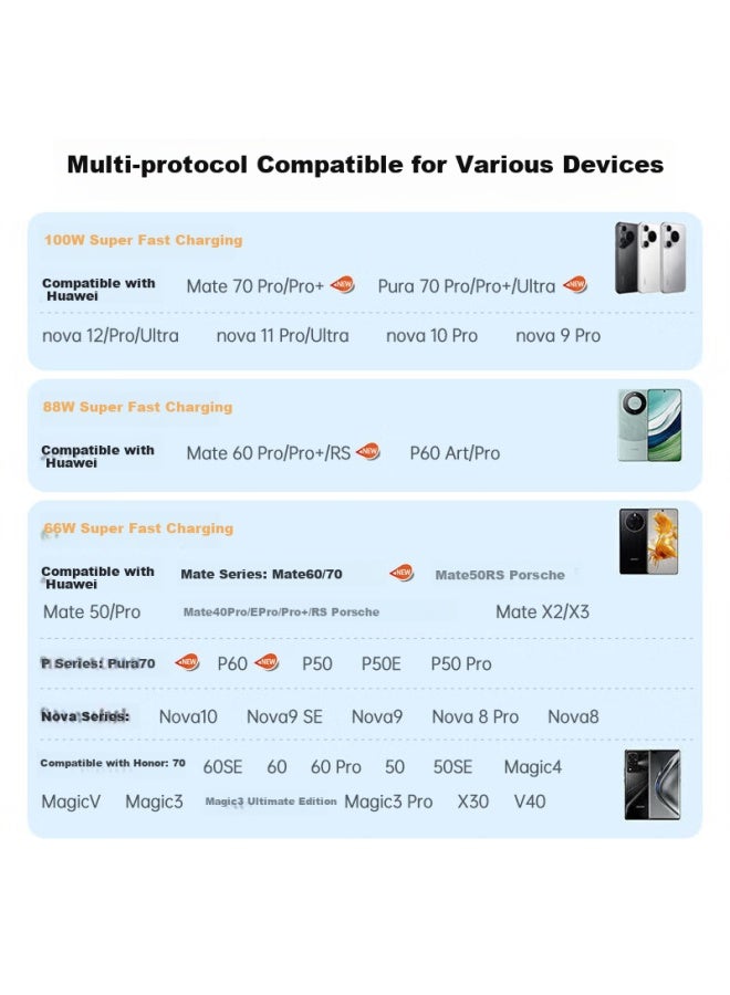 Stiger Dual-head Type-c Data Cable 6a For Huawei Honor 2m Compatible With 100w/88w/66w/40w Fast Charging Pura70/x/mate70pro Xiaomi Phone Computer - Image 3