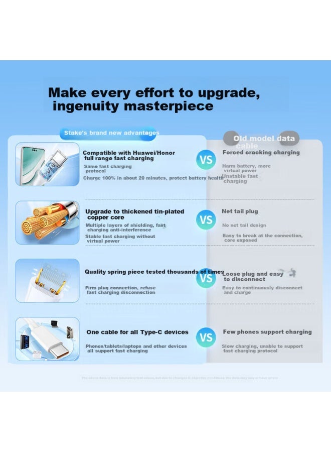 Stiger Dual-head Type-c Data Cable 6a For Huawei Honor 2m Compatible With 100w/88w/66w/40w Fast Charging Pura70/x/mate70pro Xiaomi Phone Computer - Image 2