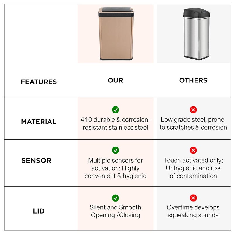 Kuber Industries 20L Stainless Steel Automatic Touchless Motion Sensor Dustbin Quick Open Soft Close Lid Garbage Bin for Kitchen Bathroom Indoor Outdoor Trash Can - Image 5