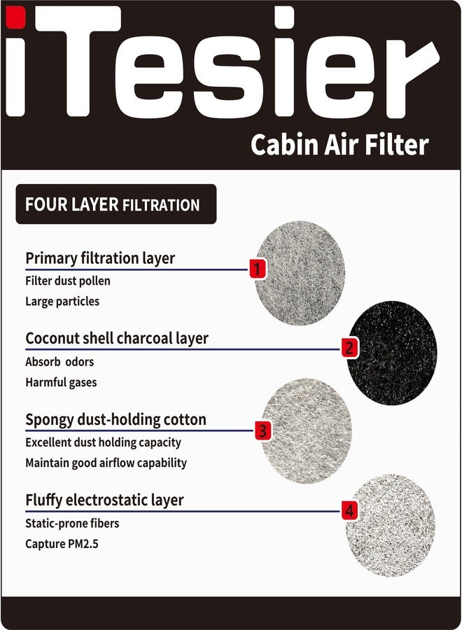 ITESIER cabin air filter kit fits Mercedes 2015-2023 GLC300 E300 C300 E350 GLC350e C400 E400, C43/C63/E43/E53/E63/GLC43/GLC63 AMG, Replace OEM 2058350147&1668300218 - Image 2