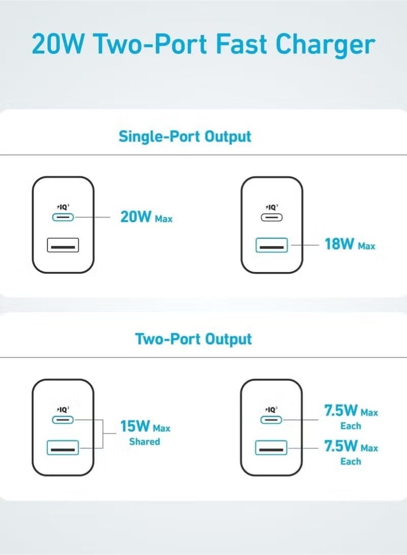 REMAX iPhone 20W Fast Charger Package USB C Wall Fast Charger with 1M Type C to Type C Charging Cable Compatible with iPhone 16/15/Pro Max/Pro/Plus and All Type C Phones White - Image 2