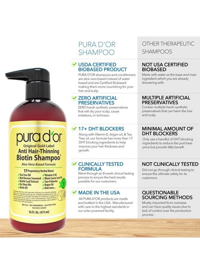 Pura d'or شامبو بيوتين مضاد للتساقط برائحة طبيعية 16 أونصة، مختبر سريرياً، نتائج فعالة، منتجات تكثيف الشعر العشبية، 3 في 1، للنساء والرجال، للشعر المعالج بالألوان - Image 2