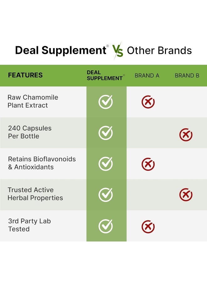 DEAL SUPPLEMENT Apigenin, 100mg Per Serving, 240 Capsules â€“ Raw Plant Extract from Chamomile Flower â€“ Active Bioflavonoids & Antioxidants â€“ Sleep & Relaxation Supplement â€“ Non-GMO - Image 5