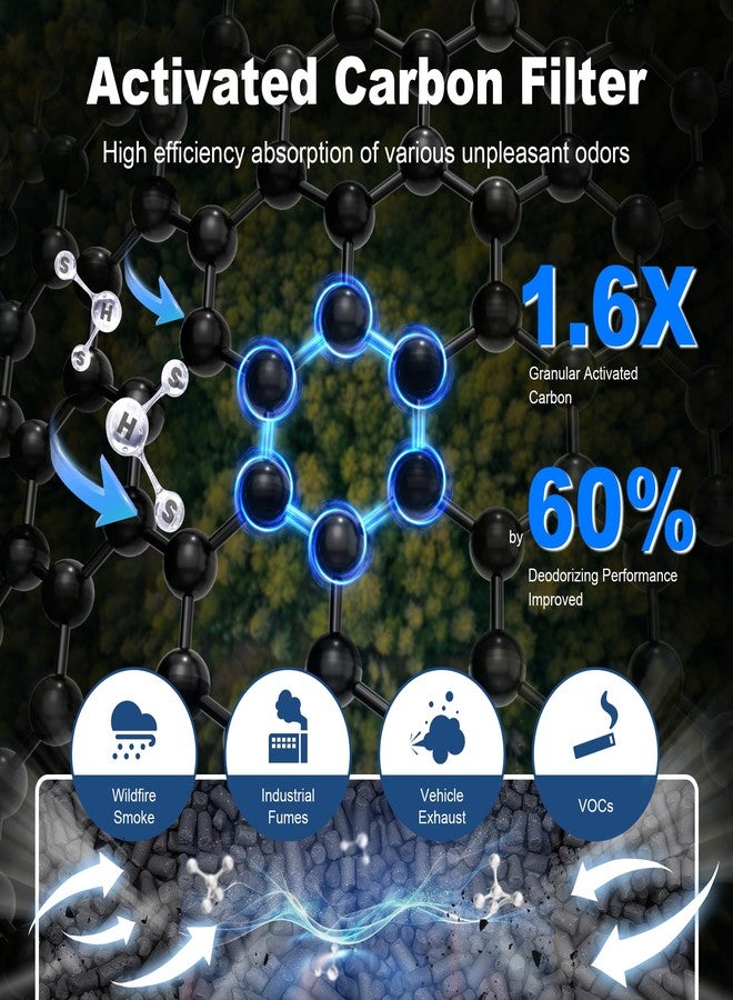 PETOX فلتر بديل 5510 5520 Q لجهاز تنقية الهواء Winix 5510 5520 Plasmawave، عبوة من 4 فلاتر HEPA حقيقية، رقم القطعة 1712-0123-00 - Image 2