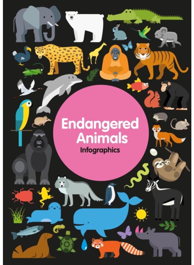 Endangered Animals 