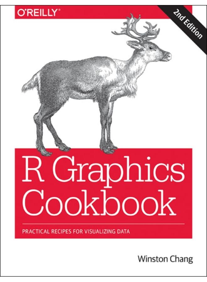 R Graphics Cookbook : Practical Recipes for Visualizing Data 