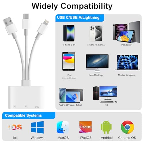 Denlane SD Card Reader for iPhone iPad Mac, USB C & Lightning & USB-A 3 in 1 MircoSD/SD Adapter for Digital Camera USBC USB A Memory Card Reader for Apple All Device/Type C Phone/Laptop/Computer - Image 3