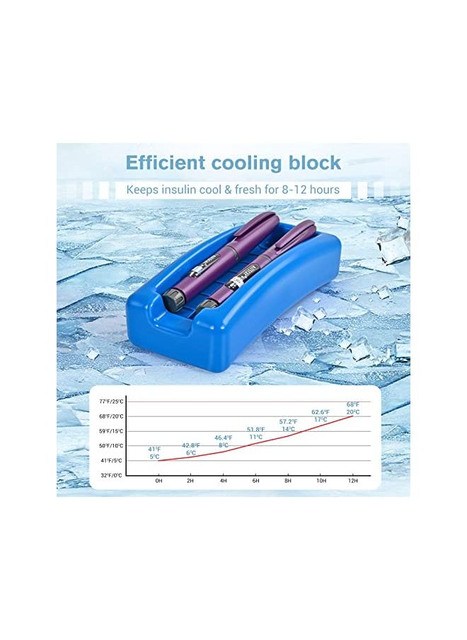 Procases - ProCase Insulin Cooler Travel Carrying Case, Portable Diabetes Cold Medication Organizer with Ice Brick, Upgraded Chill Pill Insulation Hard Bag for Insulin Pen Syringes Needle Kits Holder -Black - Image 1