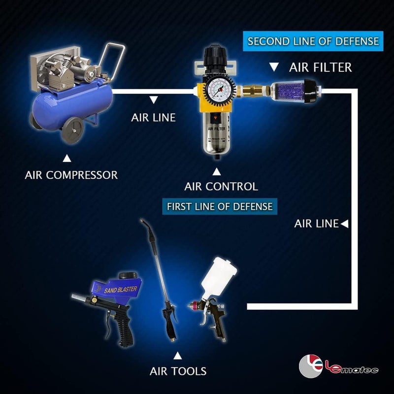 LE LEMATEC مجفف هواء مضغوط LEMATEC مع نظام فلتر مجفف - يزيل الزيت والماء والرطوبة للأدوات الهوائية، مسدسات رش الطلاء HVLP - 150 PSI، معدل تدفق 22 CFM - 1/4 - Image 4