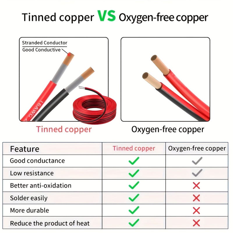 Flexible Durable PVC Hook Up Wire 22 AWG 118.11 Inch 10 Feet Tinned Copper Coated Strands High Temperature Resistant Oxygen Free Black Red For Automotive Industrial DIY Applications - Image 3