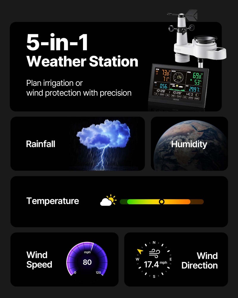 VEVOR 5-in-1 Wi-Fi Weather Station, 7.5-Inch VA Display, Wireless Solar Powered Outdoor Sensor, Rain Gauge, Indoor Outdoor for Weather Forecast, Wind Speed Direction, Temperature, Humidity, Rainfall - Image 2