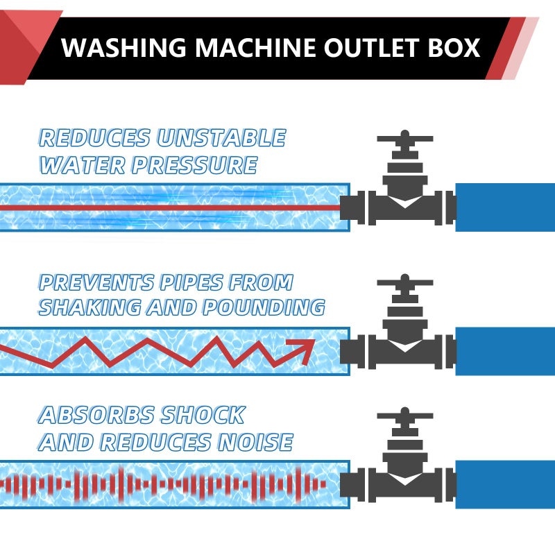 EFIELD Washing Machine Outlet Box, 1/2" Pex-A F1960 Expansion Connection x 3/4" MHT Connection, with Copper Water Hammer Arrestor, Center Drain with Brass 1/4 Turn Valves Installed,(WM013) - Image 5
