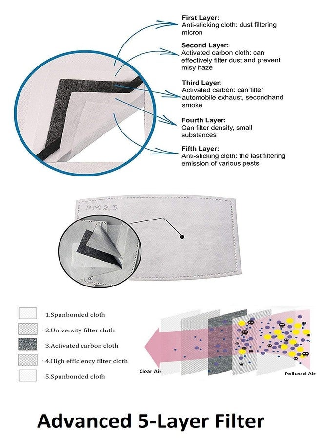 VRITRAZ Print Reusable Washable PM 2.5 Anti Pollution Activated Carbon Dust Face Mask with Breathing Valve Blue White - Image 4