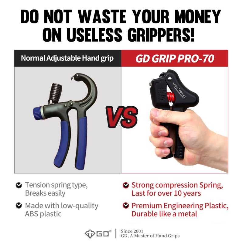 GD Pro-70 Hand Grip Strengthener(55~154 lbs) Adjustable Grip Strength Trainer Wrist and Forearm Training Equipment Hand gripper for Muscle Building and Injury Recovery - Image 4