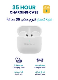 TinyMoose Flow Mini In-ear Earphones, True Wireless Ear Buds, 35 - Hour Battery Life, 6 Hours of Music Playback on a 10-Minute Charge, Super Compact and Comfortable, IP54 Dust and Splash-Resistance - Alpine White  - Image 5
