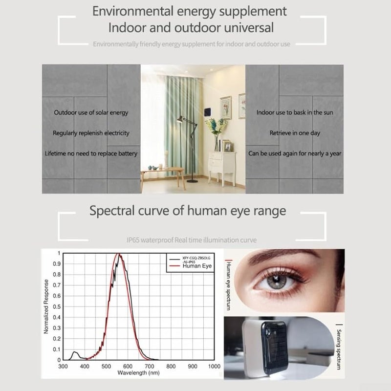 Zigbee Solar Light Sensor Waterproof Outdoor Brightness Monitor Tuya Compatible - Image 5