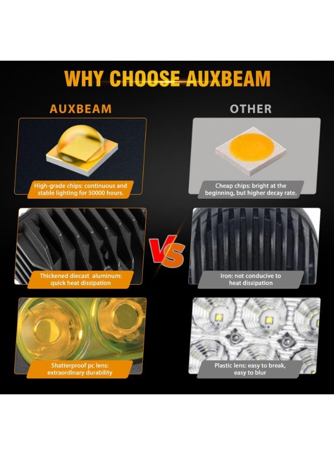 Auxbeam R4 Series | 4 Inch 60W LED Pods Light Flood Beam Amber Light - Image 5