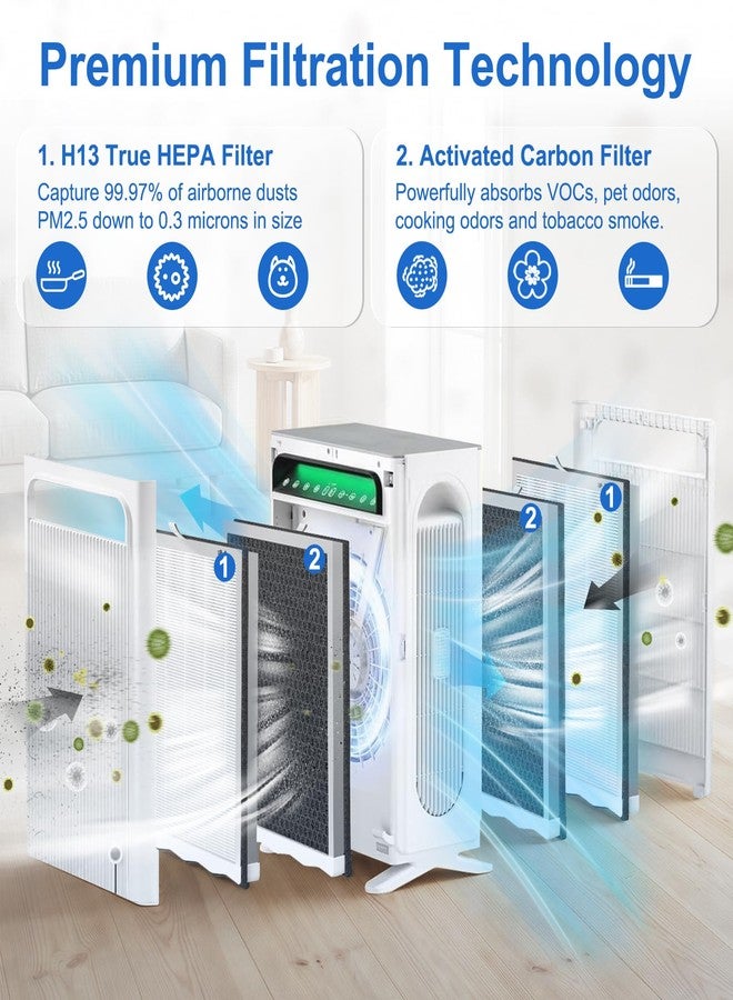 Extolife APH4000 Air Purifier Filter Replacement for KNKA APH4000, 4 Pack H13 True HEPA Filters with Activated Carbon for Smoke Dust Pet Dander Hair, Part No. APH4000LX - Image 2