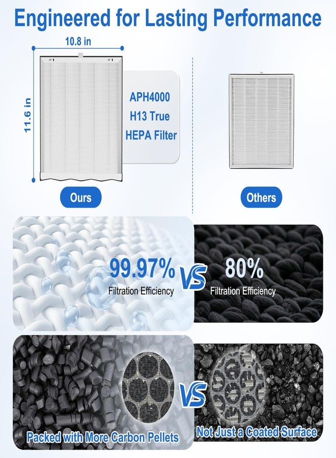 Extolife APH4000 Air Purifier Filter Replacement for KNKA APH4000, 4 Pack H13 True HEPA Filters with Activated Carbon for Smoke Dust Pet Dander Hair, Part No. APH4000LX - Image 3
