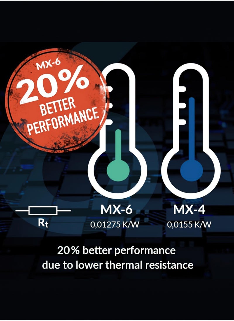 Arctic MX-6 Thermal Conductive Silicone Grease Computer CPU Graphics Card High Thermal Conductivity Heat Dissipation Silicone Grease - Image 2