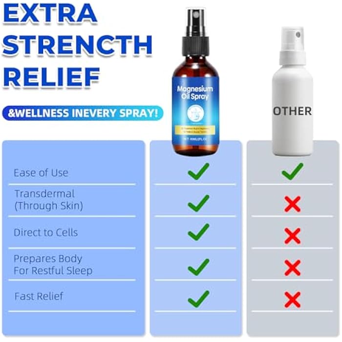 Qiaolimt Magnesium Spray, Pure Magnesium Oil Spray for Feet, Leak-Proof Portable Package, Magnesium Oil Body Care Natural Formula, Easy to Absorb and Soothe, 2 fl oz(2 Pack) - Image 4