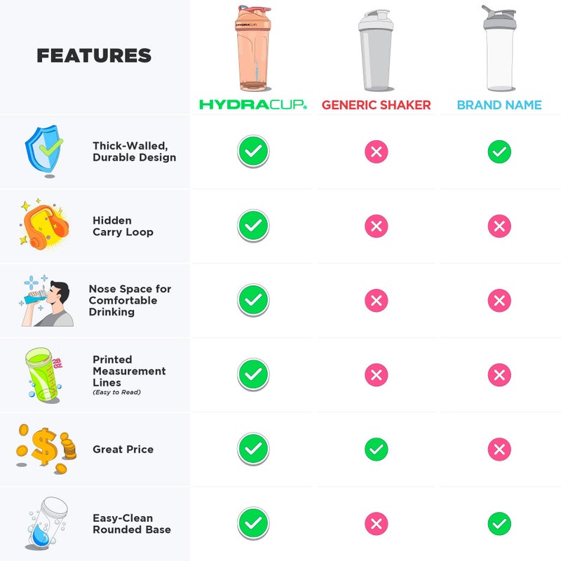 Hydra Cup ProFlow [2 Pack] 28 oz Shaker Bottles for Protein Shakes, Shaker Cups with Ball Blender Whisk, Shaker Bottle with Handle, Travel To Go, BPA Free (Black & Grey, 28oz) - Image 2