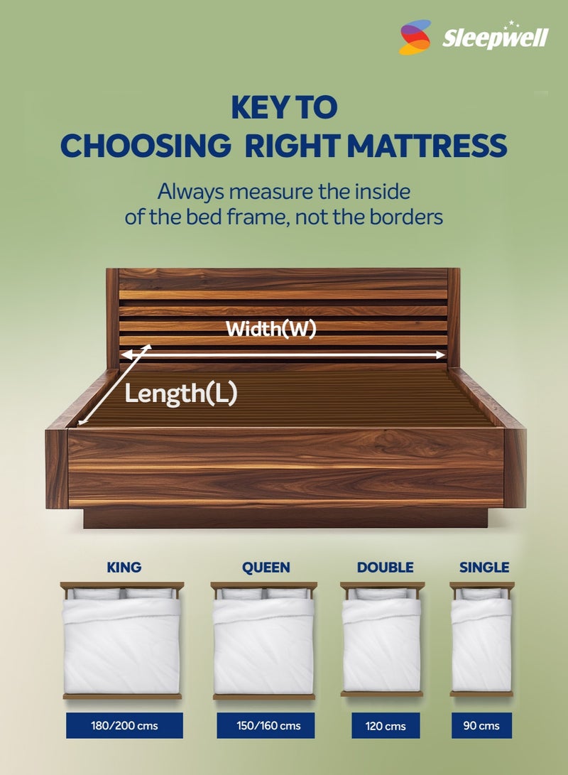 Sleepwell مرتبة سليب ويل سبرينغ فريش بريميوم | رغوة ريسيتك مصفوفة بـ 3 مناطق | حجم سرير سوبر كينغ | زنبرك جيب | تقنية نيم فريش | مرتبة مضادة للهبوط (200طول × 200عرض × 25ارتفاع سم) - Image 5