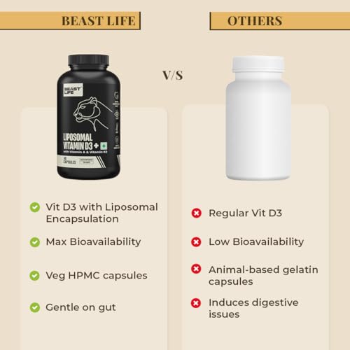 BeastLife Liposomal Vitamin D3 Plus with Vitamin A & Vitamin K2 | for Immune Support, Bone Health & Absorption | Skin Support | Calcium Utilization & Arterial Health |Max Bioavailability | 60 Capsules - Image 3