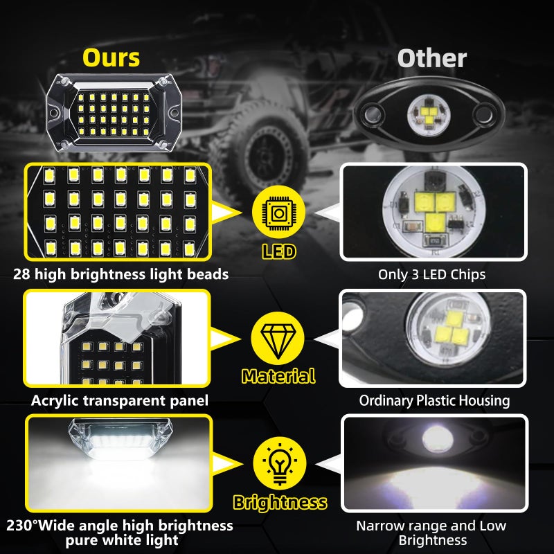 TDE Explorer.Lighting 20 Pods Full Angle Pure White LED Rock Lights with Extension Wires, 28 LEDs 6500K Super Bright White Neon Underglow Kit IP68 Waterproof for Semi Trucks Trailer Offroad Pickup Boats RV Vans SUV UTV - Image 3