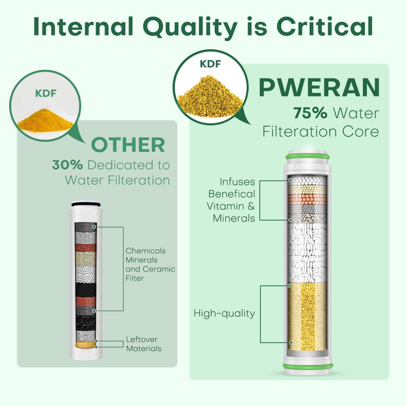 Pweran Shower Filter for Handheld Shower Head, 2 Pack 18 Stage Replacement Filters for Hard Water Remove Chlorine and Harmful Substances - Image 3