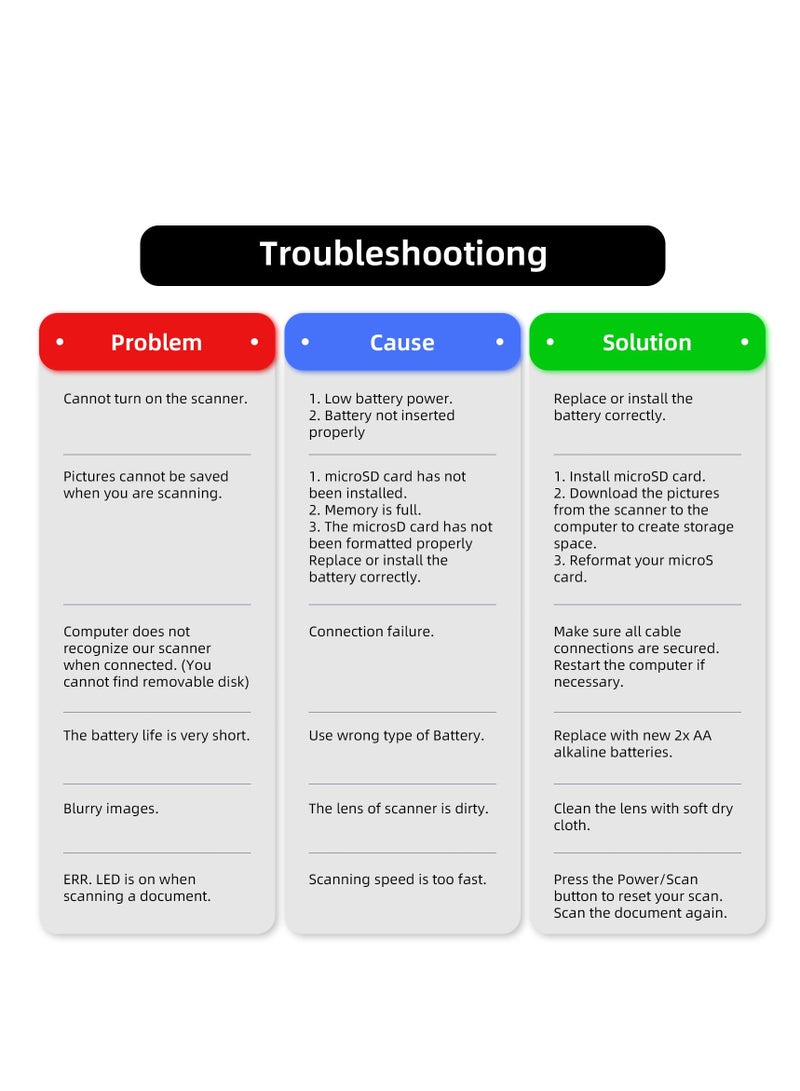SYOSI Portable Scanner, Handheld Scanner for Business, Photo Scanner for A4 Documents, Photo, Picture, Receipts, Books, JPG/PDF Format Selection, UP to 900 DPI, with 16G SD Car - Image 3