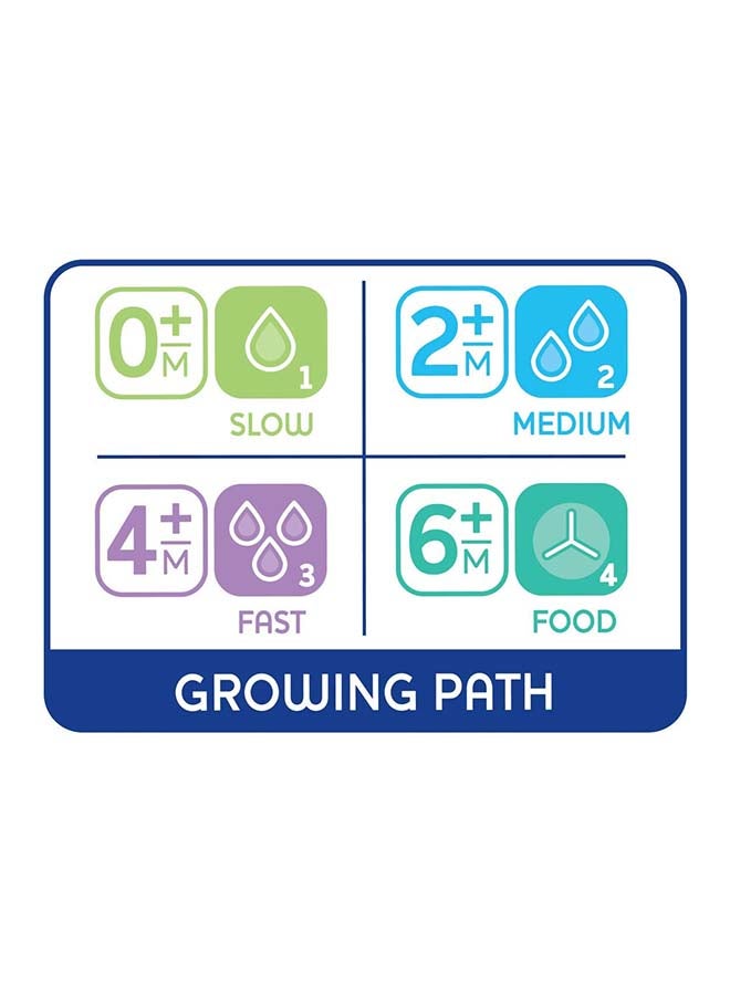 Chicco حلمة تيتاريللا فيزيو فاست فلو 4M+ (2 قطع) - Image 4