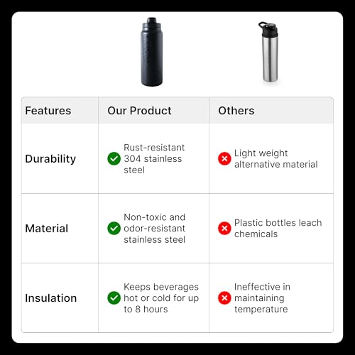 UMAI Stainless Steel Vacuum Insulated Printed Water Bottle | 900 ml | Keeps Contents Cold/Warm Upto 6-12 Hours | BPA Free | Gym | Office | Home | Travel | Black-Leopard Print - Image 5
