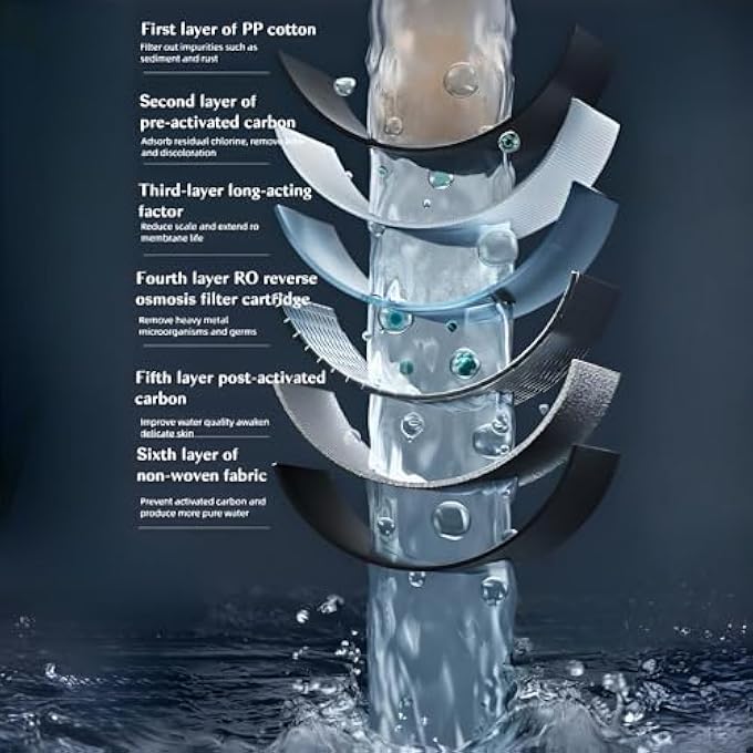 رأس دش سترايلين عالي الضغط مع فلتر 4 أوضاع رذاذ مع مفتاح تشغيل/إيقاف وسادة تدليك سيليكون كروم - Image 5