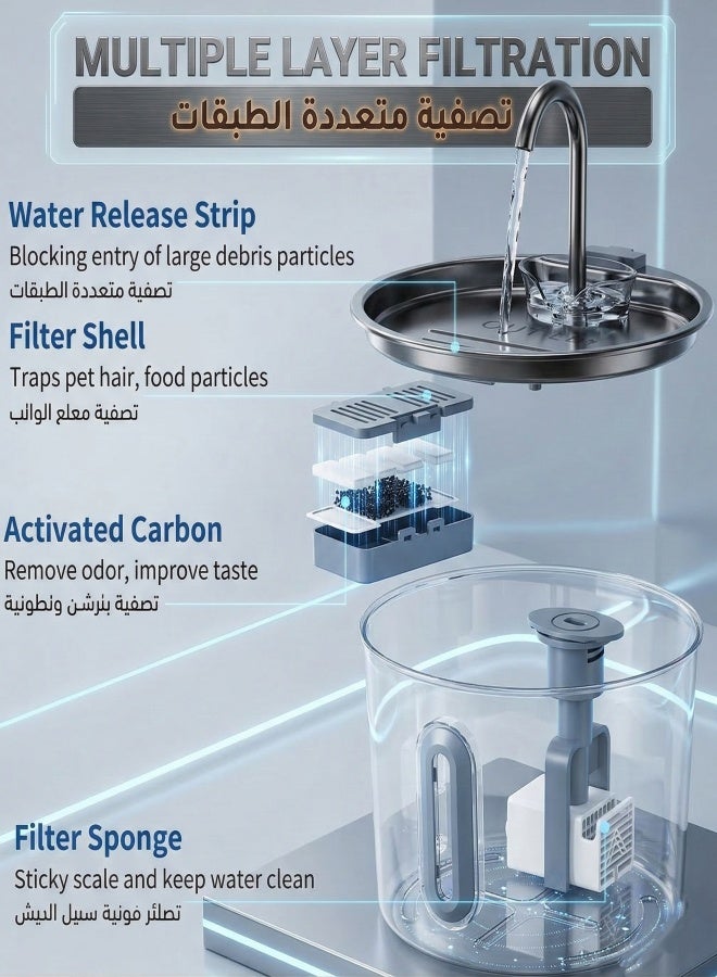 NoorTech Cat Water Fountain Replacement Filter Set for 2.2L Pet Fountain, 8 Filters + 4 Pump Sponges for Stainless Steel Cat Fountain - Image 3