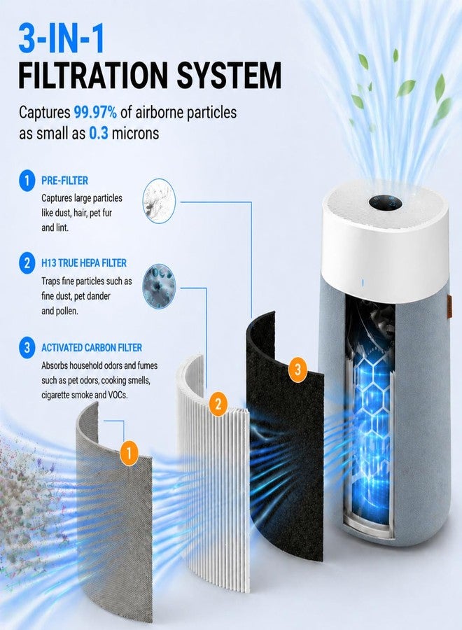 Bluearks عبوتان من فلاتر بديلة متوافقة مع جهاز تنقية الهواء Blueair Blue Pure 211i Max. فلتر Blue Pure F2MAX، فلتر 3 في 1 H13 True HEPA وفلتر كربون نشط عالي الكفاءة، رقم القطعة البديلة F2MAX - Image 4