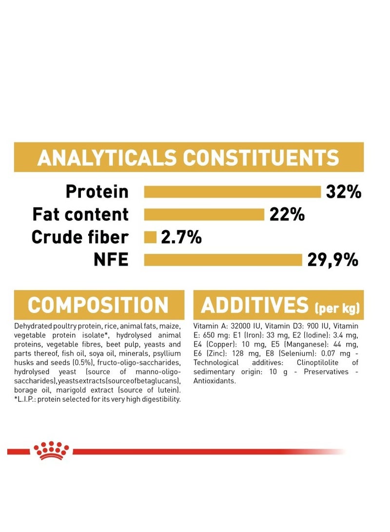 Royal Canin Feline Breed Nutrition Persian Kitten Dry Food 2kg - Image 4